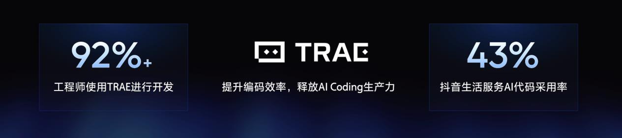 字节内部92%工程师都在用，TRAE CN正式推出企业版