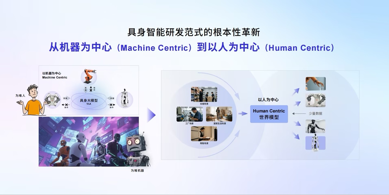 首创ACE具身研发范式，大晓机器人构建具身智能开放新生态