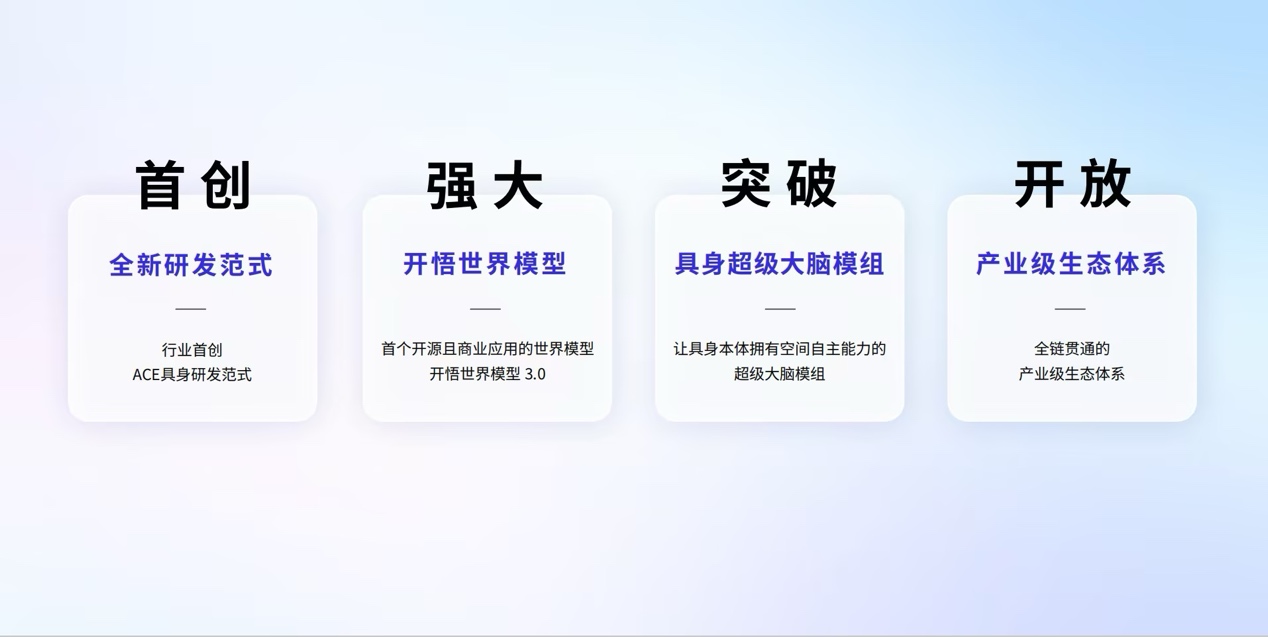 首创ACE具身研发范式，大晓机器人构建具身智能开放新生态