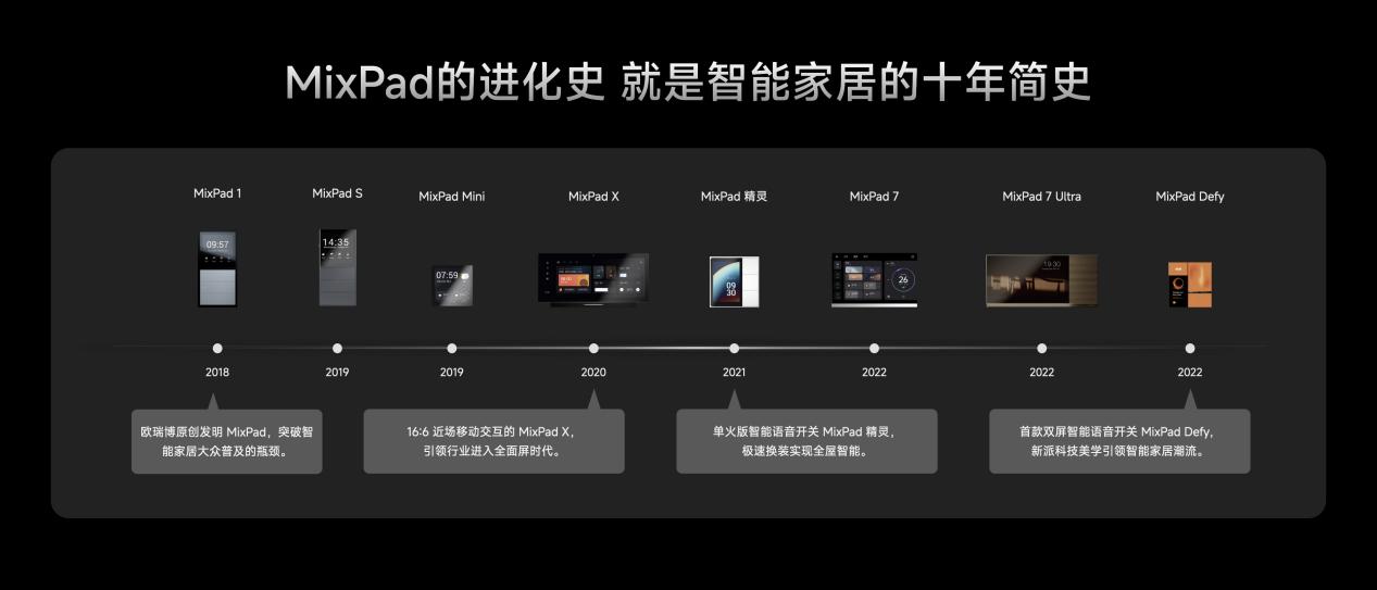 欧瑞博推出全新集成方案，用谷电做空调，一晚只需一度电