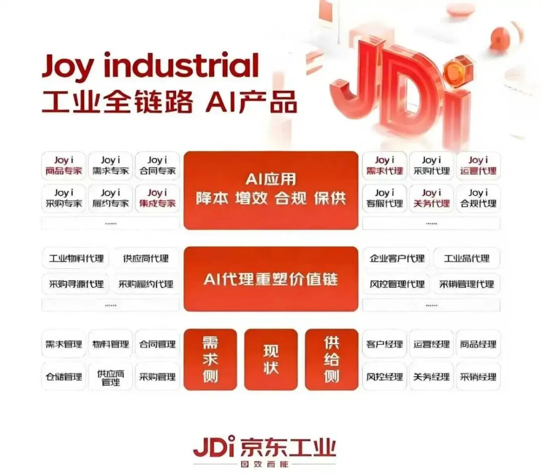 反向消费爆火，超级供应链才是性价比密码？