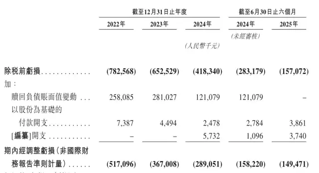 脱离生产商搞第三方换电，“老资历”奥动辗转突围