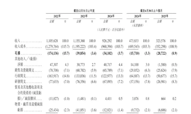 脱离生产商搞第三方换电，“老资历”奥动辗转突围