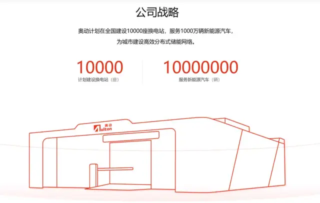 脱离生产商搞第三方换电，“老资历”奥动辗转突围