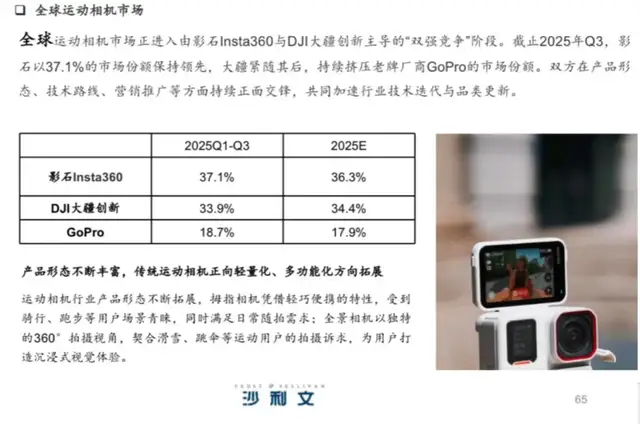价格厮杀，供应链拉黑，渠道封锁：影石与大疆全维度对决
