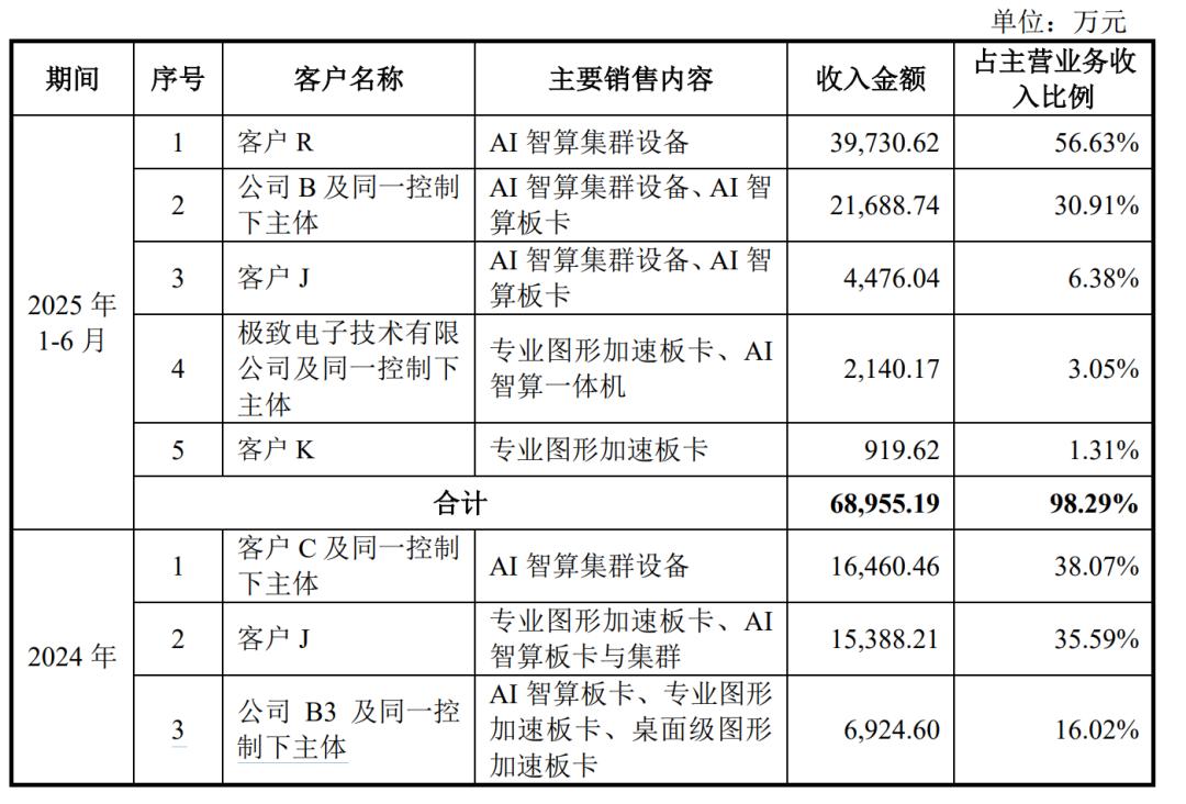 国产GPU的大时代