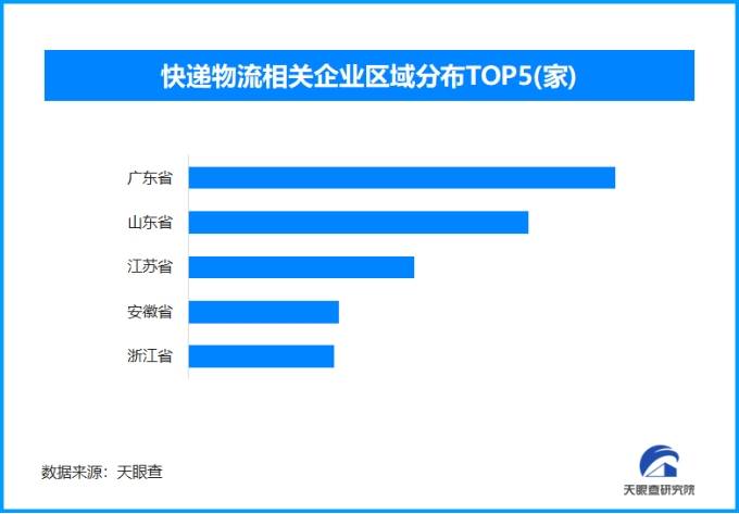 前11月我国快递业务量超1800亿件，现存相关企业超131.5万家