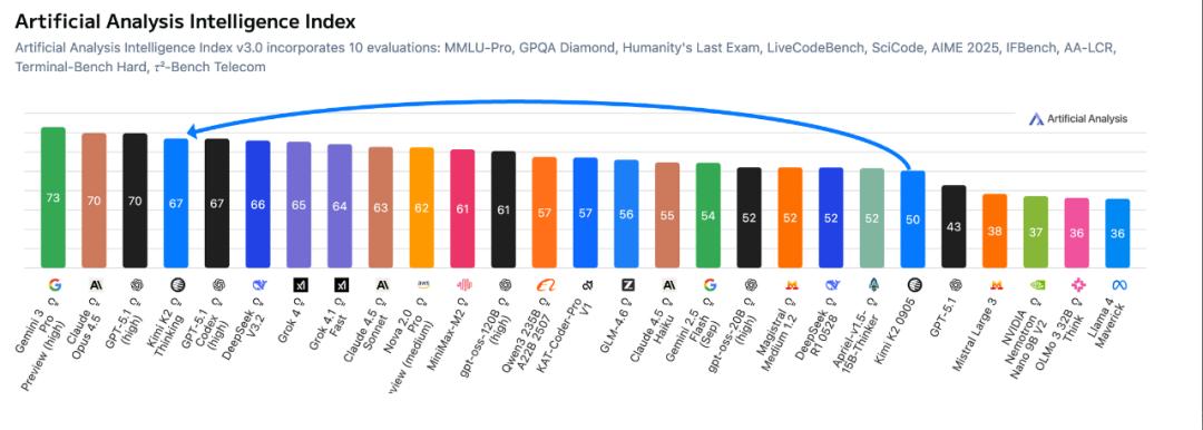 中美大模型“登月路”：谷歌与月之暗面的这一年