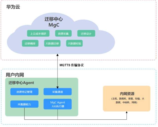 存储通胀时代,企业IT如何寻找“避风港”?