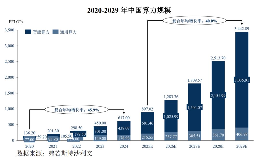 国产GPU的大时代