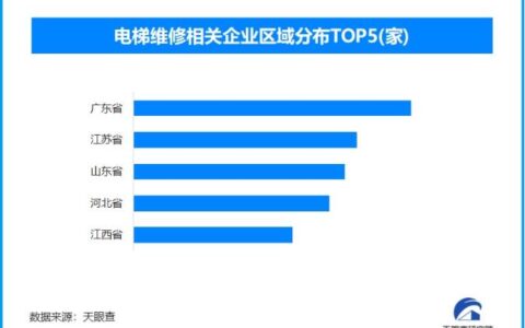 全国共排查隐患电梯11.4万台，现存电梯维修相关企业超6.8万家