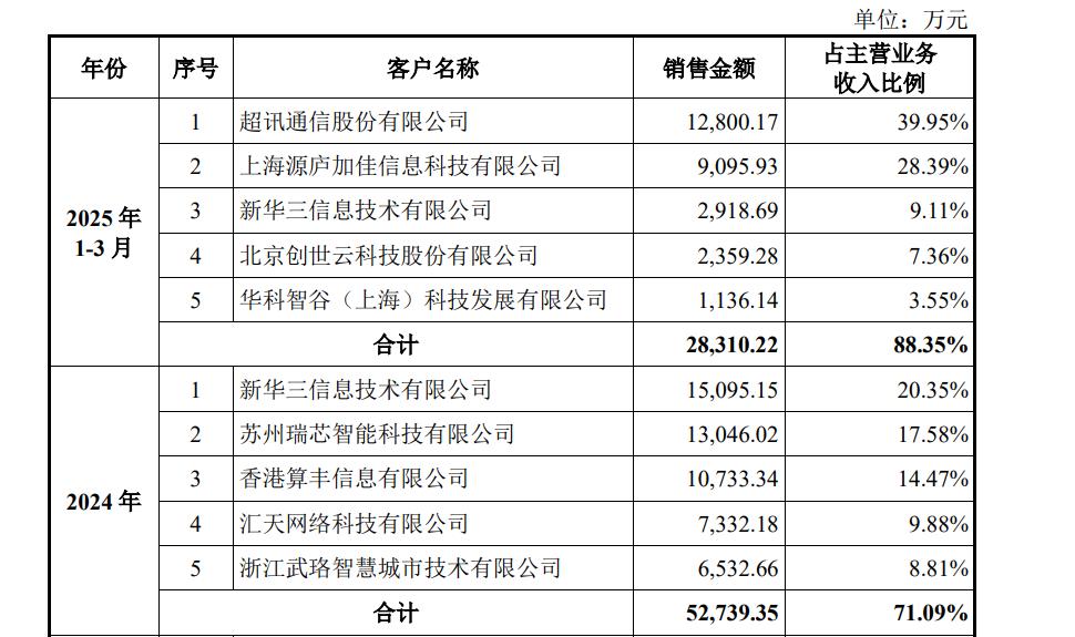 国产GPU的大时代