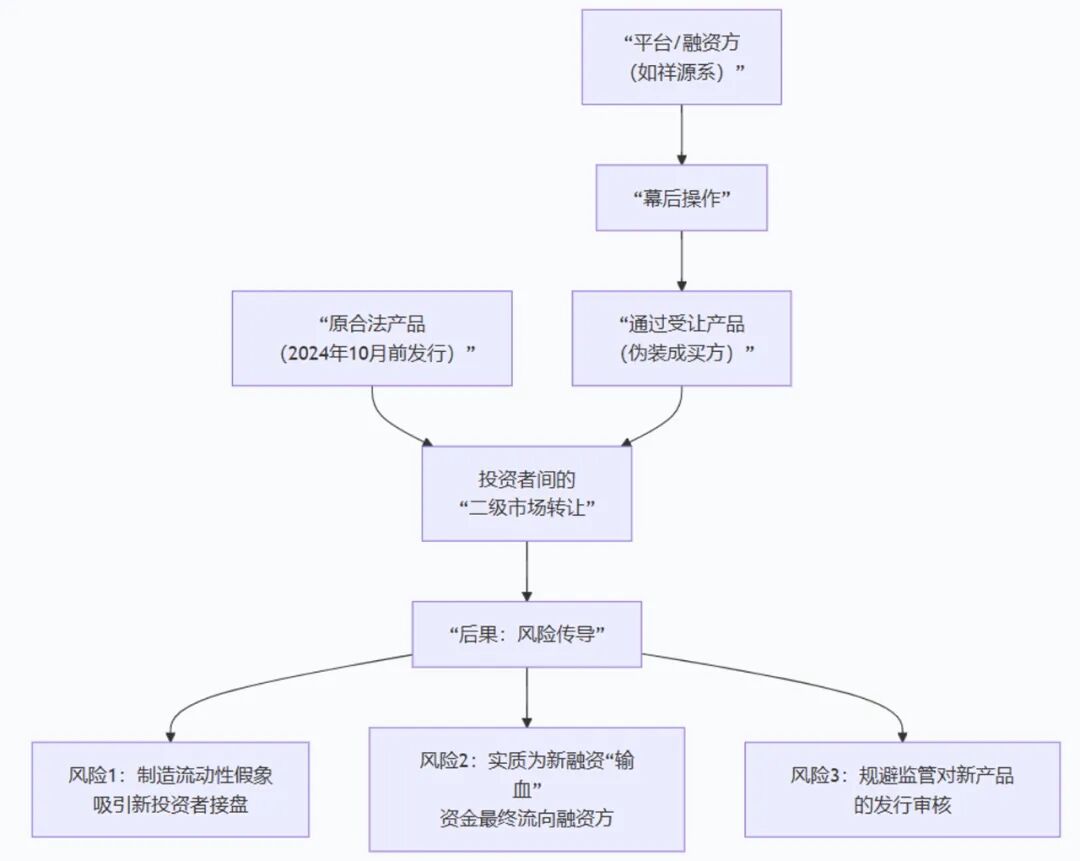 祥源系金融暴雷也没那么意外