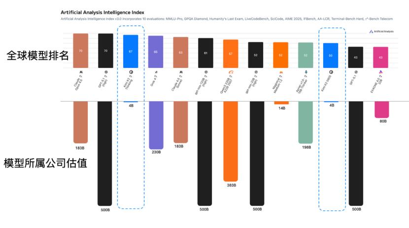 中美大模型“登月路”：谷歌与月之暗面的这一年