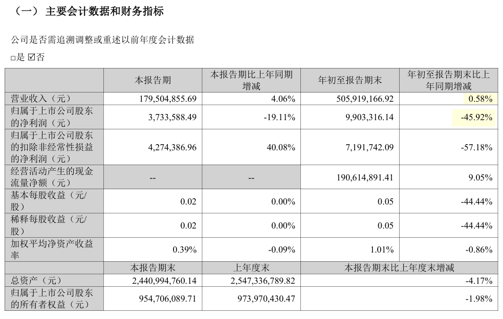 君亭卖给湖北文旅，是最好的结局