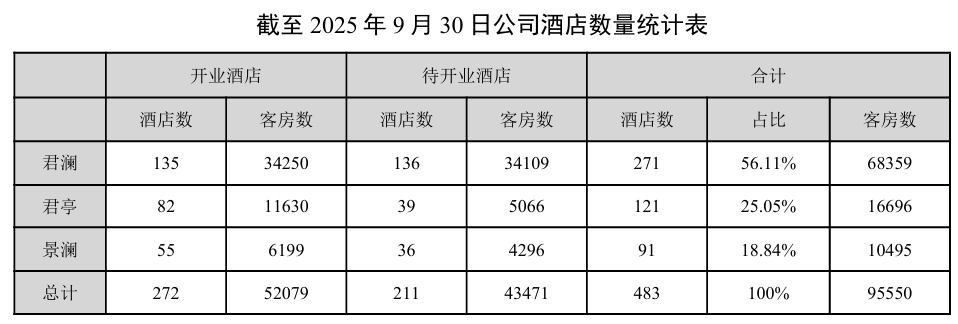 君亭卖给湖北文旅，是最好的结局