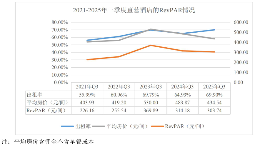 君亭卖给湖北文旅，是最好的结局