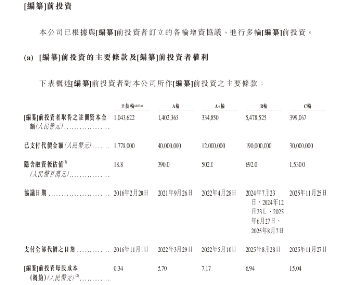 新济医药持续亏损毛利率骤降:资产负债率超300%,董事会都是家族成员