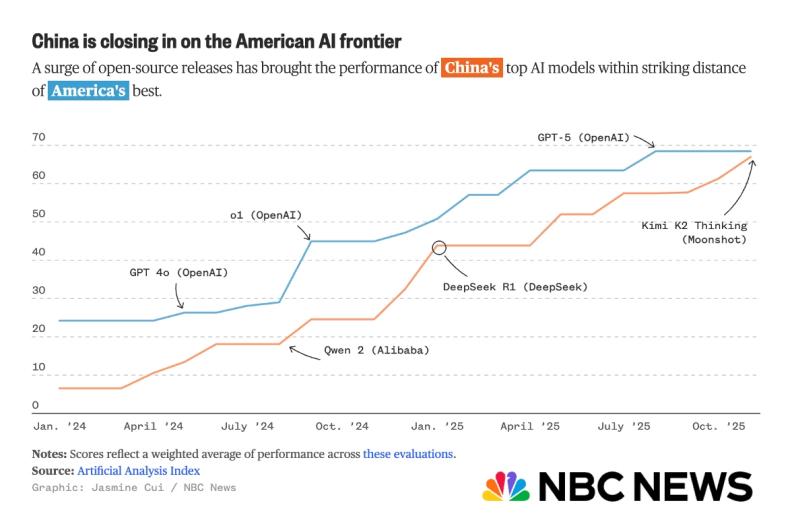 中美大模型“登月路”：谷歌与月之暗面的这一年