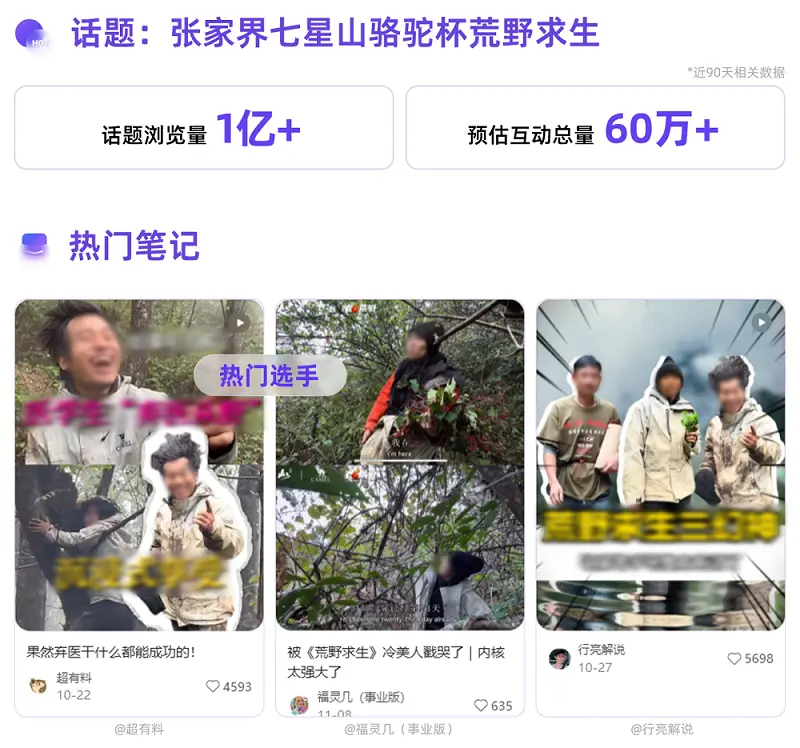 爱你老己、荒野求生……小红书用户都在关注什么