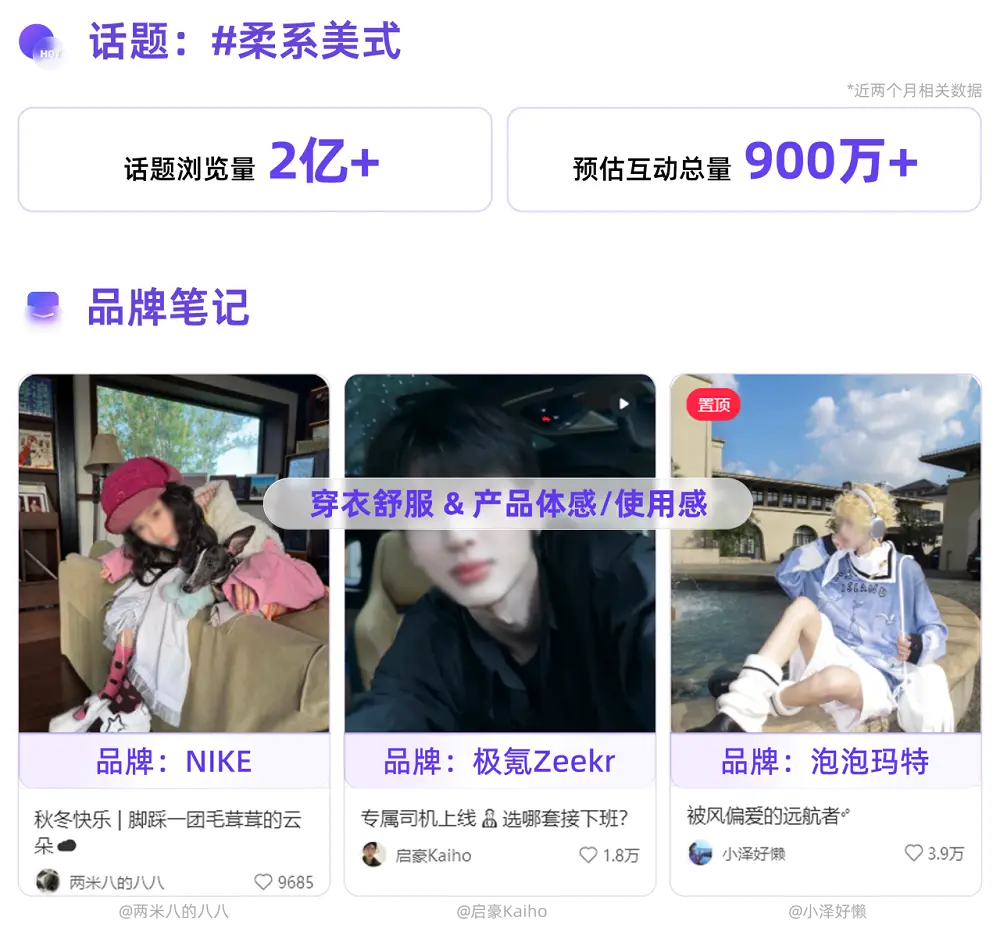 爱你老己、荒野求生……小红书用户都在关注什么