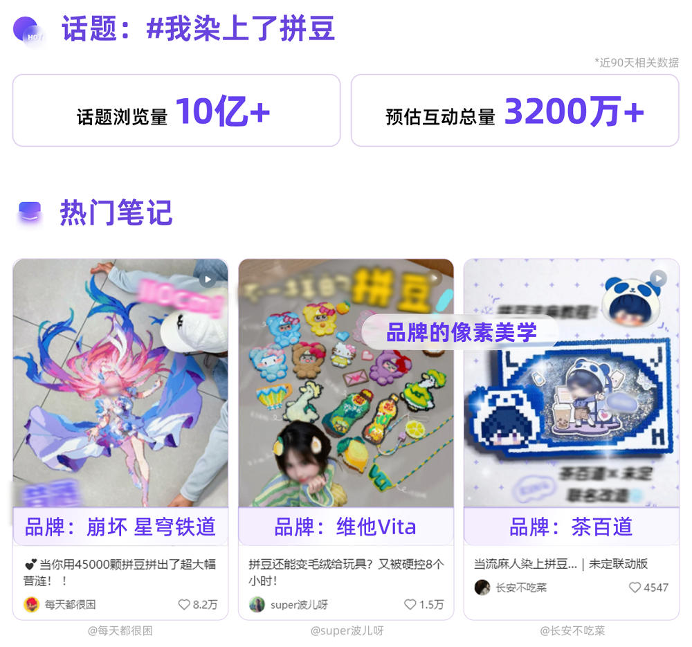 爱你老己、荒野求生……小红书用户都在关注什么