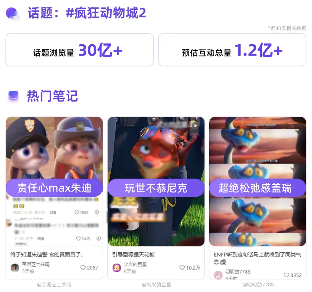 爱你老己、荒野求生……小红书用户都在关注什么