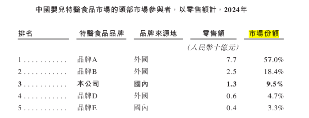 圣桐特医市场份额优势存疑：毛利率下滑分红4.6亿，外包供应商为关联方