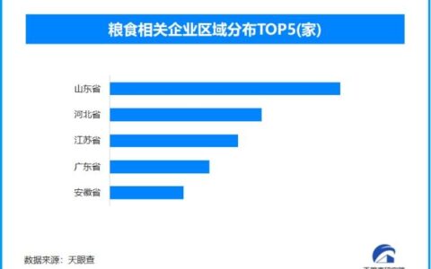 2025全国粮食再丰收，现存粮食相关企业超22万家
