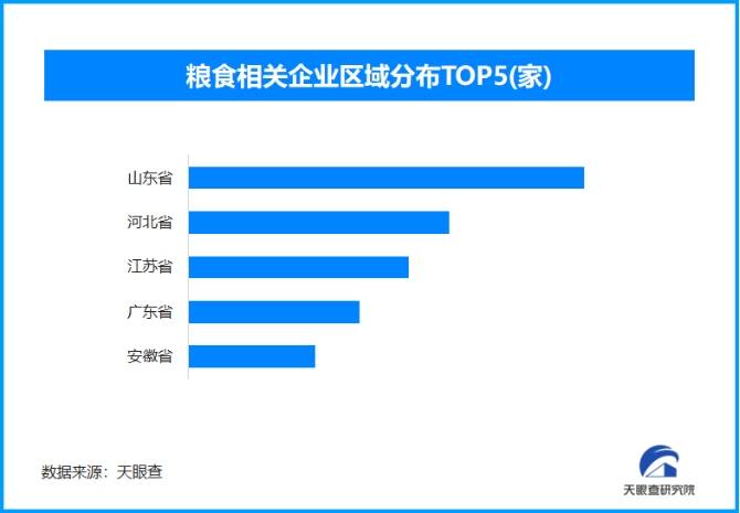 2025全国粮食再丰收,现存粮食相关企业超22万家