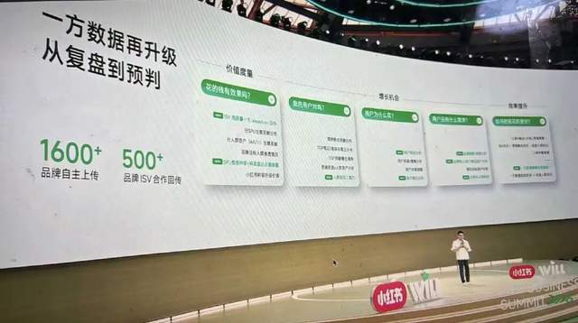 做电商10年,小红书从“广告位”变“生意场”?