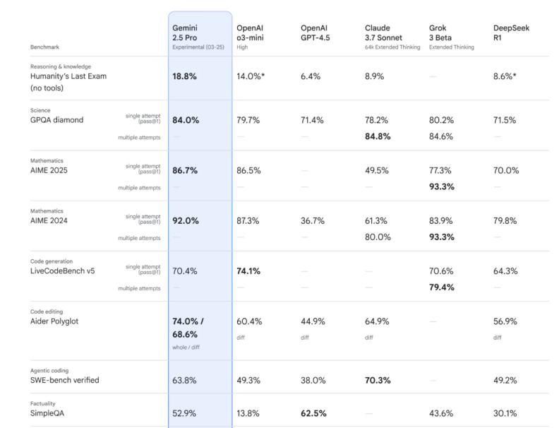 中美大模型“登月路”：谷歌与月之暗面的这一年