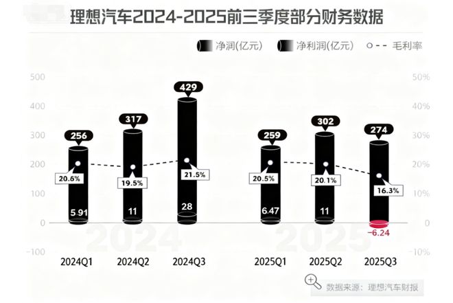 理想汽车，2026危中寻机