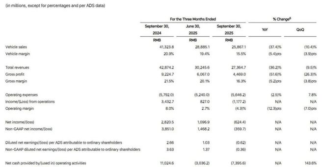 理想汽车，2026危中寻机