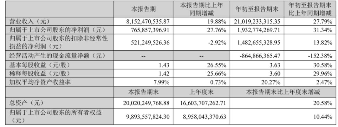 充电宝“新规”来袭，安克焦虑“赴考”