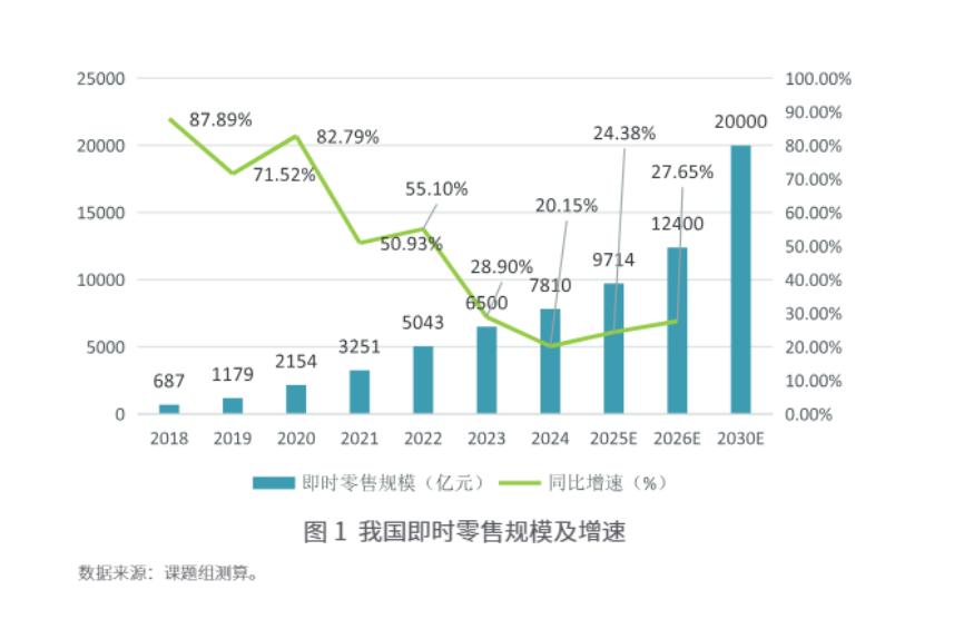 全面布局即时零售，李宁凭什么？