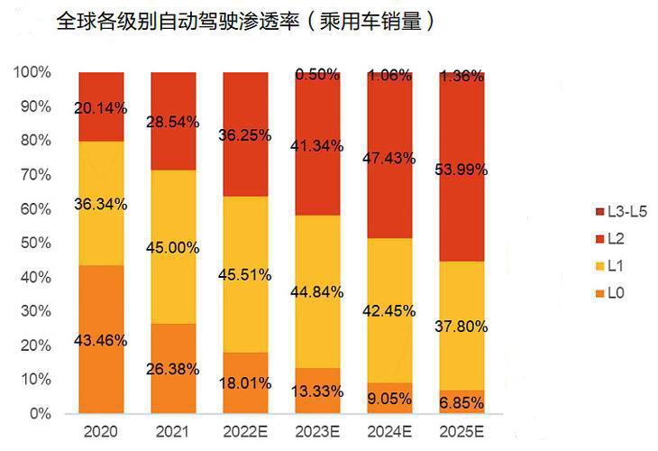 宝马，如何建设一座AI汽车工厂？｜产业AI案例