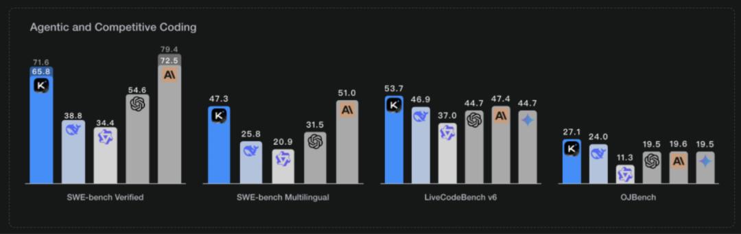 月之暗面，不想下牌桌