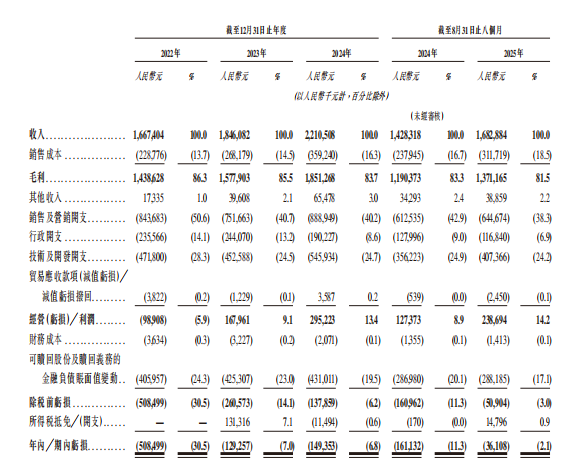 再冲上市的Soul，还是年轻人的“理想国”吗？