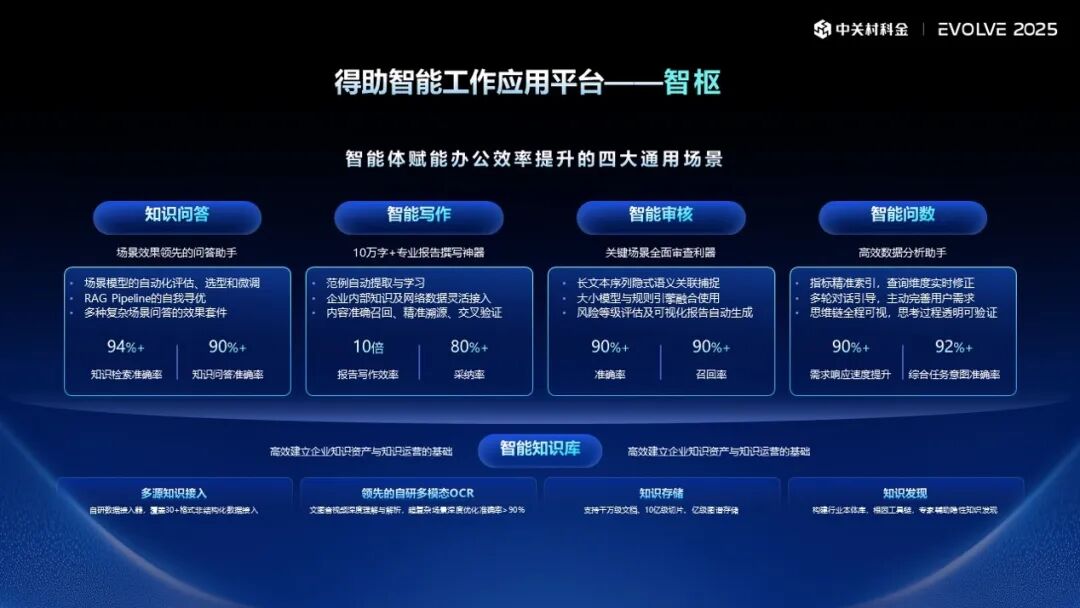 企业级智能体大潮里：中关村科金交出一份「AI效果答卷」