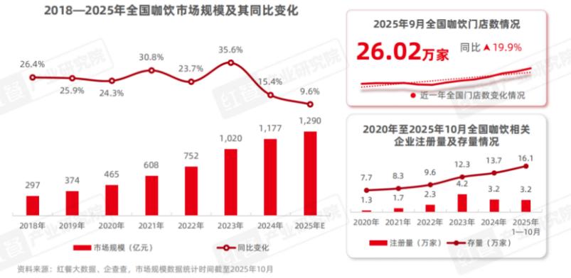 咖啡行业的“补贴病”，要怎么治？