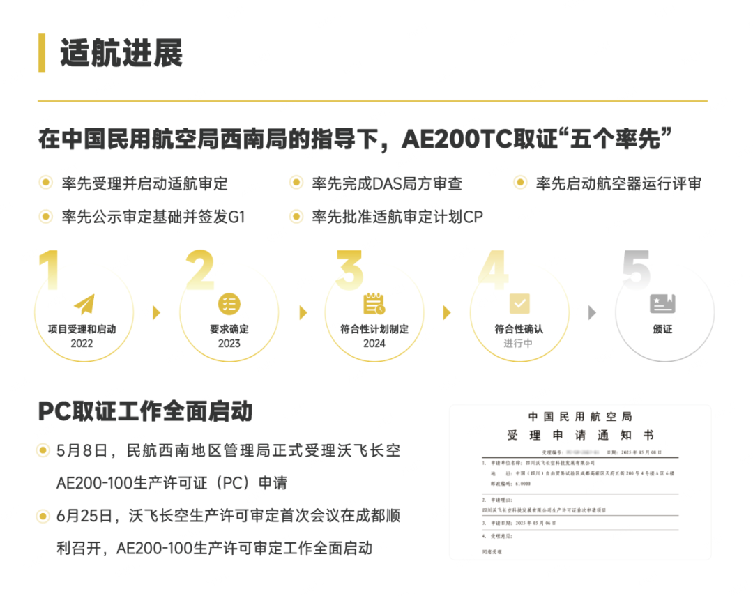 终结PPT融资时代，资本下注低空经济“确定性”