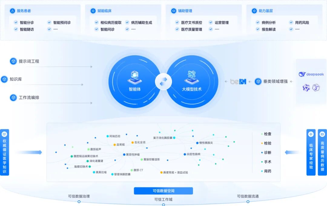 2025大健康行业巨变：心智之战打响，AI重构生态，商业化破局进行时