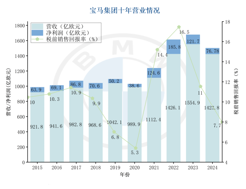 宝马，如何建设一座AI汽车工厂？｜产业AI案例