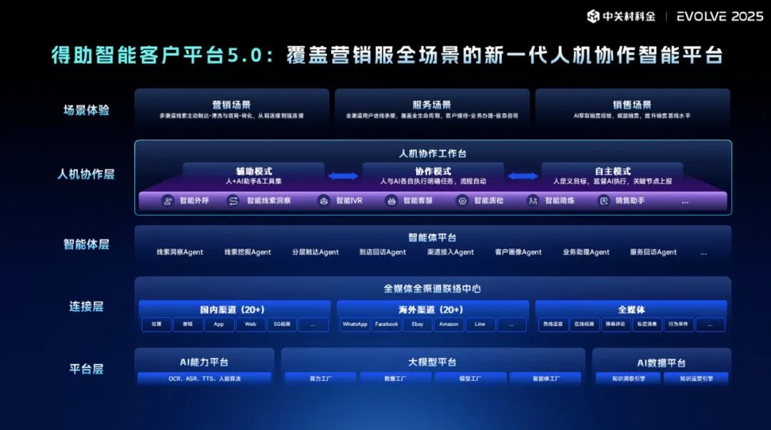 企业级智能体大潮里：中关村科金交出一份「AI效果答卷」