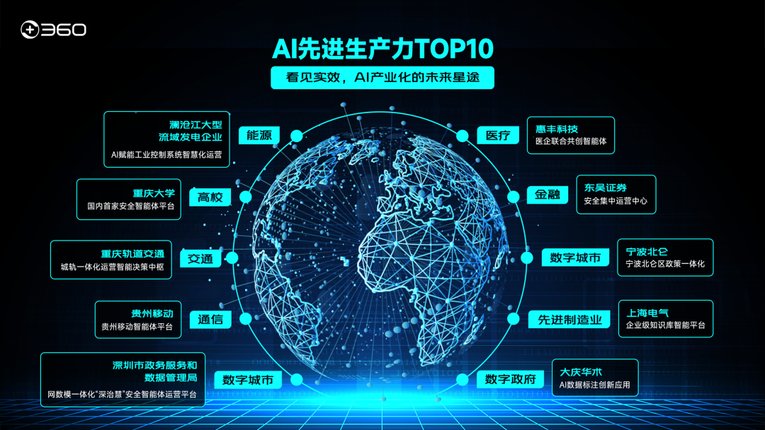 当业界焦点竞逐大模型时，360的AI战略为何在B端悄然开花？