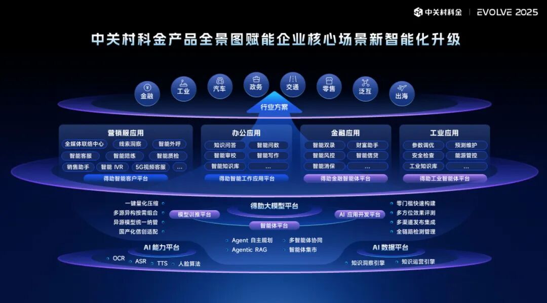 企业级智能体大潮里：中关村科金交出一份「AI效果答卷」