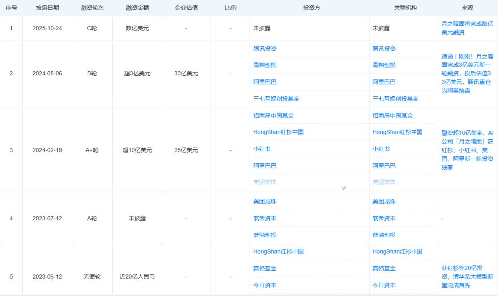 月之暗面，不想下牌桌