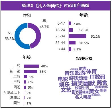 商业价值top10男艺人,有5位演了这个平台的剧
