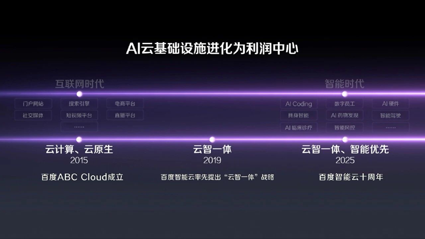 百度智能云,讲了一个6年的全栈AI长叙事